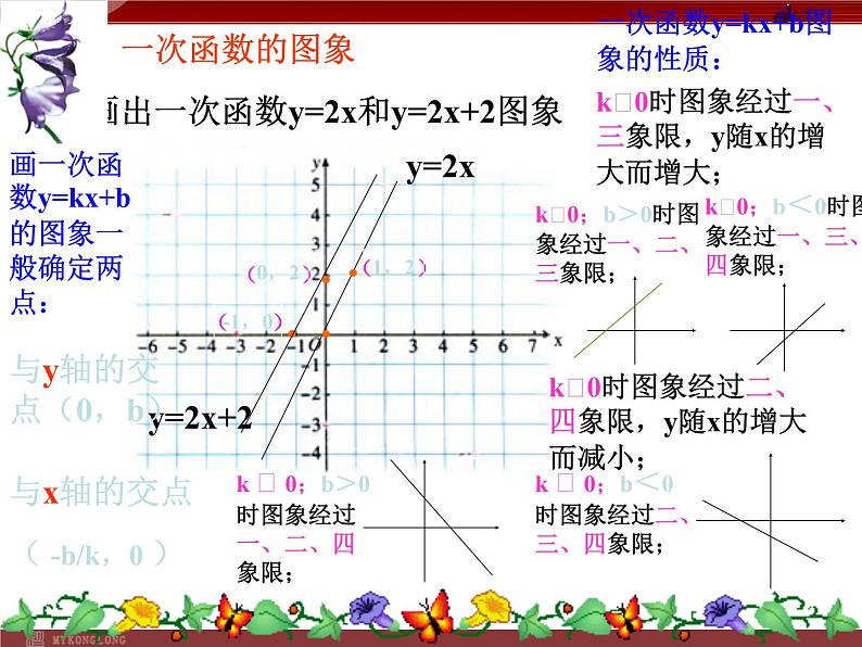 14.2.2一次函数(二)课件PPT第3页