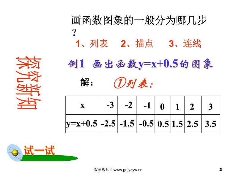 数学：14.1变量与函数（第3课时）课件（人教新课标八年级上）02