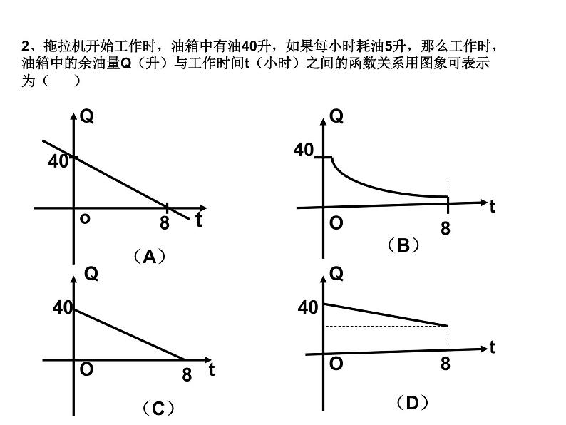 数学：14.1变量与函数（第3课时）课件（人教新课标八年级上）07