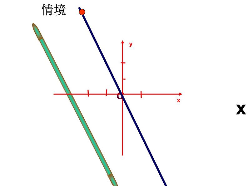 数学：14.2一次函数课件（人教新课标八年级上）02