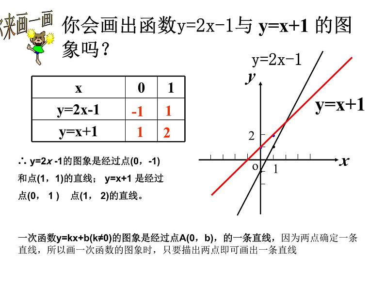 数学：14.2一次函数课件（人教新课标八年级上）06