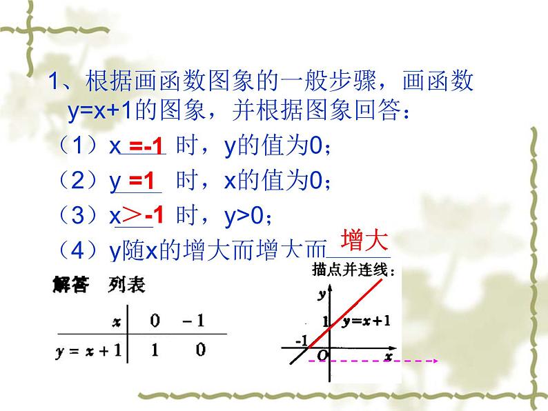 数学：14.2一次函数（第2课时）课件（人教新课标八年级上）第4页