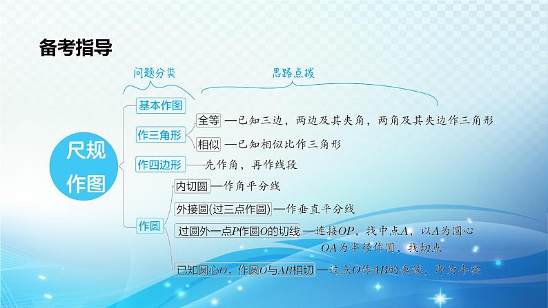 2023年中考复习大串讲初中数学之 尺规作图 课件02