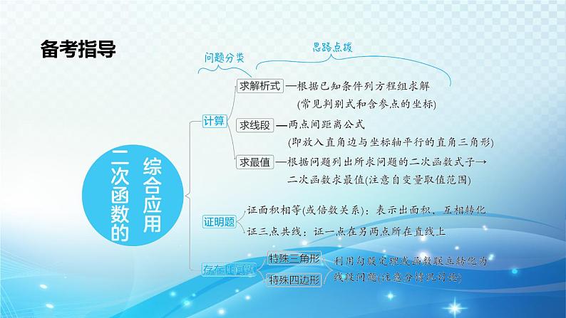 2023年中考复习大串讲初中数学之 二次函数与位置关系的综合应用 课件02