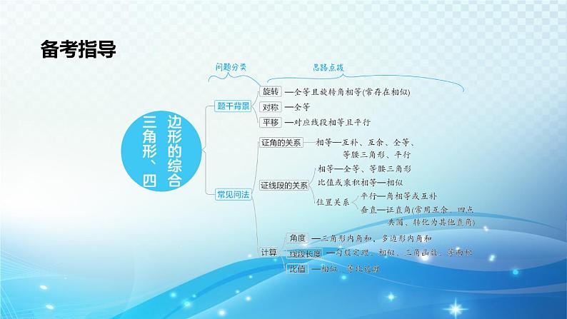 2023年中考复习大串讲初中数学之 四边形的综合 课件第2页