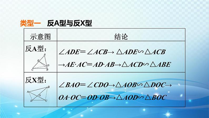 2023年中考复习大串讲初中数学之 拓展专项二　相似三角形的常见考法技巧 课件04