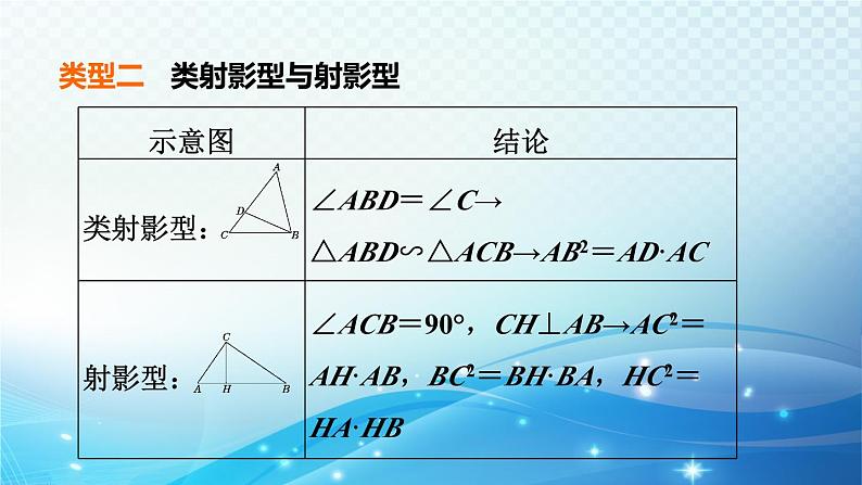 2023年中考复习大串讲初中数学之 拓展专项二　相似三角形的常见考法技巧 课件06