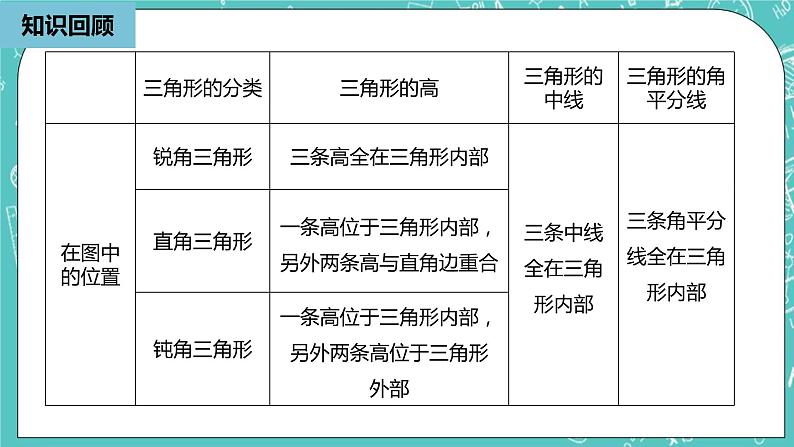 人教版数学八上 11.1.3   三角形的稳定性 课件第2页