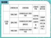 人教版数学八上 11.1.3   三角形的稳定性 课件