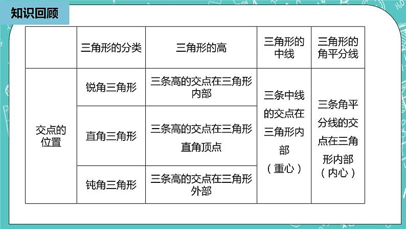 人教版数学八上 11.1.3   三角形的稳定性 课件第3页