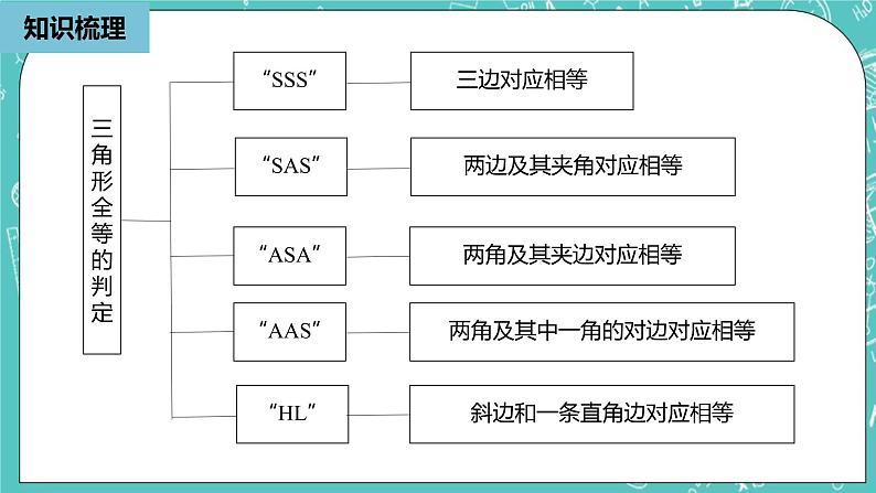 人教版数学八上 第十二章全等三角形 小结复习2 课件02