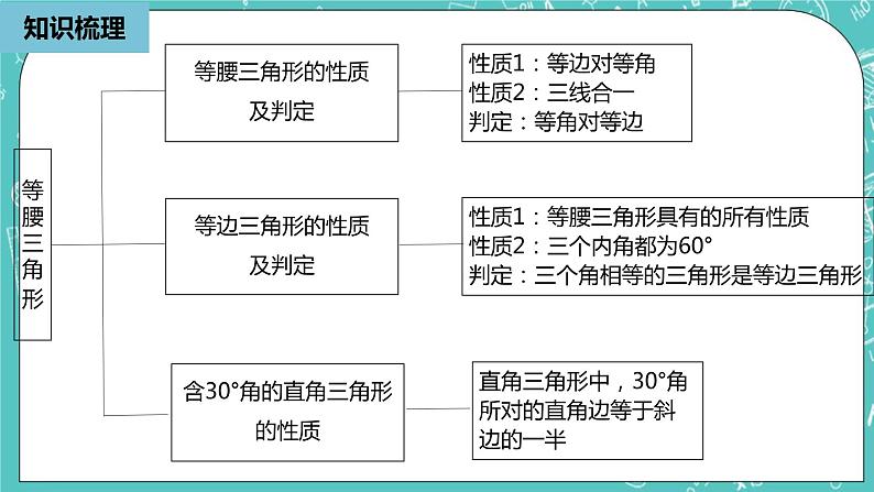 人教版数学八上 第十三章轴对称 小结复习2 课件02