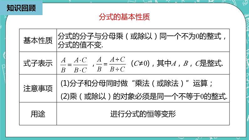 人教版数学八上 15.1.3　 分式的约分、通分 课件第2页