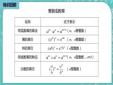 人教版数学八上 15.2.3　 整式指数幂 (2) 课件