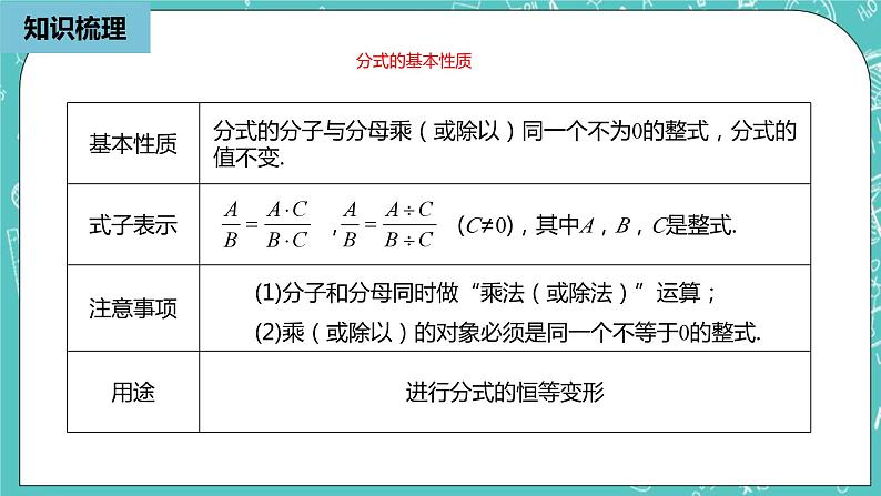 人教版数学八上 第十五章分式小结复习1 课件第5页