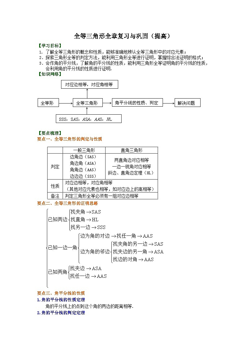 20全等三角形全章复习与巩固（提高）知识讲解01