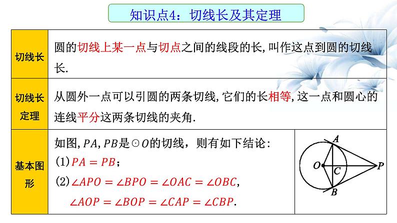 2023年九年级 数学中考一轮复习 与圆有关的位置关系课件第5页