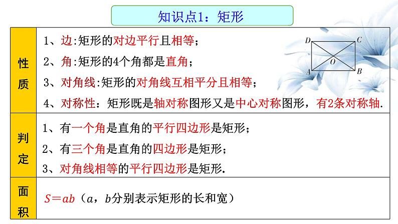 2023年九年级 中考数学一轮复习 矩形、菱形、正方形课件第2页