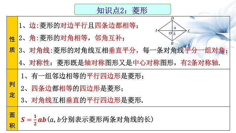 2023年九年级 中考数学一轮复习 矩形、菱形、正方形课件第3页