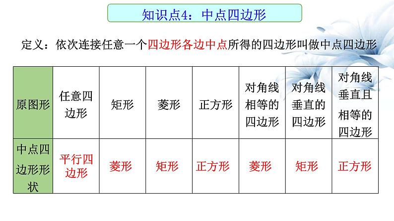 2023年九年级 中考数学一轮复习 矩形、菱形、正方形课件第6页