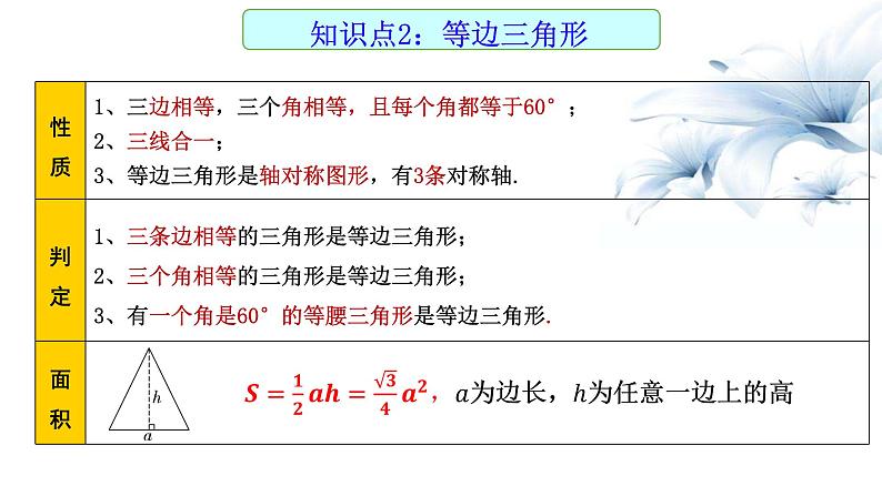 2023年九年级数学 中考一轮复习 直角三角形和等腰三角形课件第3页