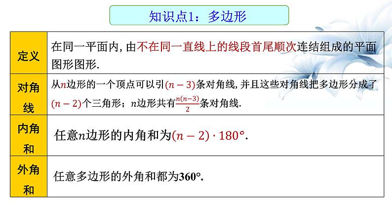 2023年九年级数学中考一轮复习 多边形与平行四边形课件第2页