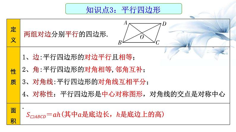 2023年九年级数学中考一轮复习 多边形与平行四边形课件第5页