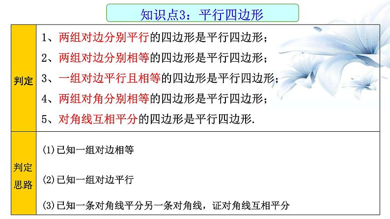 2023年九年级数学中考一轮复习 多边形与平行四边形课件第6页