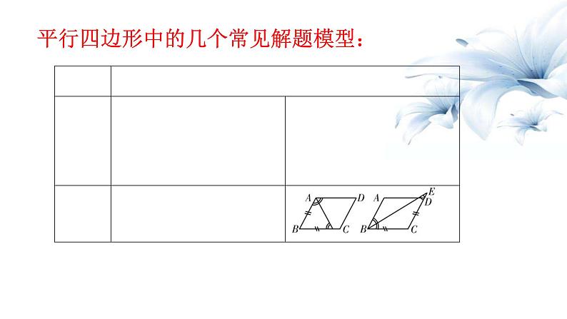 2023年九年级数学中考一轮复习 多边形与平行四边形课件第8页