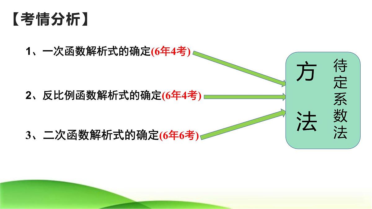 2023年九年级中考数学复习  待定系数法求函数解析式课件第3页