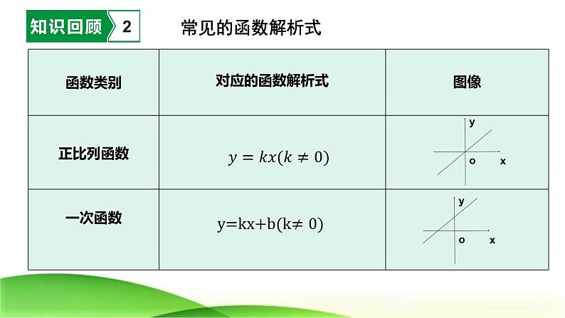 2023年九年级中考数学复习  待定系数法求函数解析式课件05