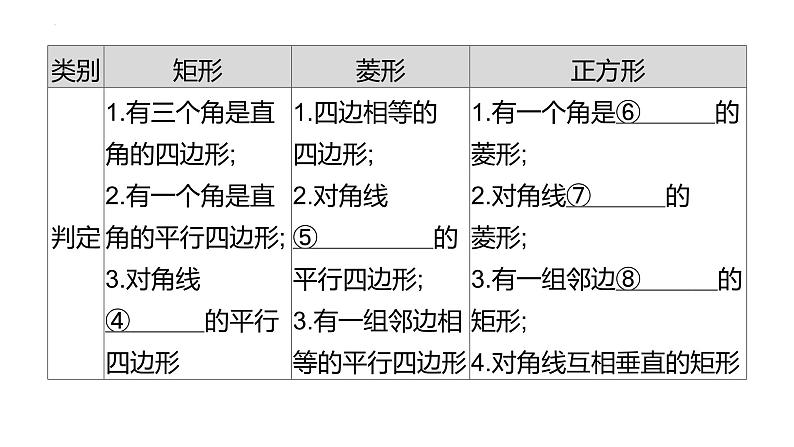 2023年九年级中考数学一轮复习  矩形课件PPT02