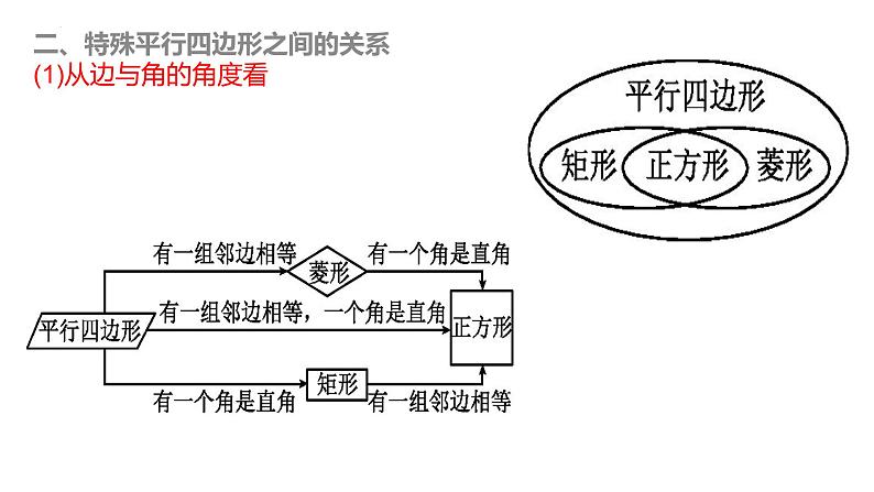 2023年九年级中考数学一轮复习  矩形课件PPT03