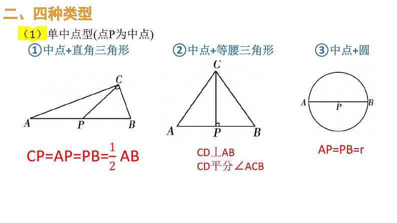 2023年九年级中考数学一轮复习 中点处理策略课件第4页