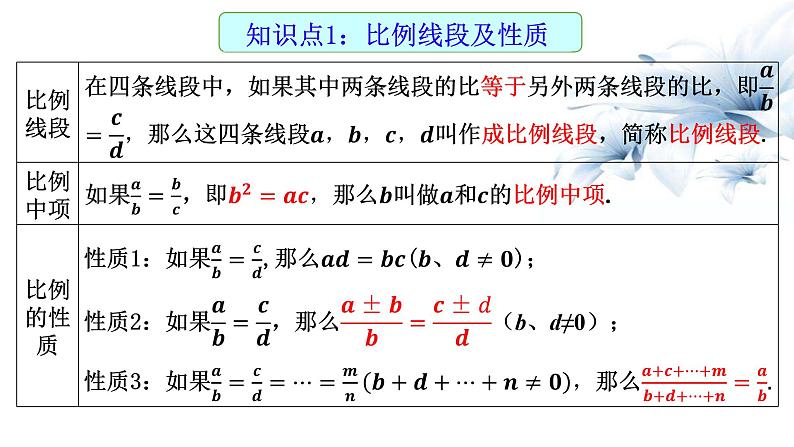 2023年九年级中考数学一轮复习课件　相似（含位似）第2页