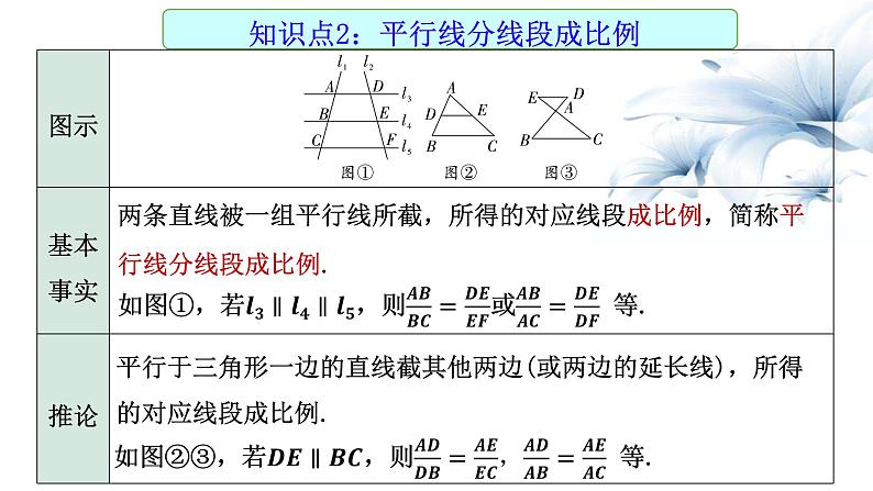 2023年九年级中考数学一轮复习课件　相似（含位似）第4页