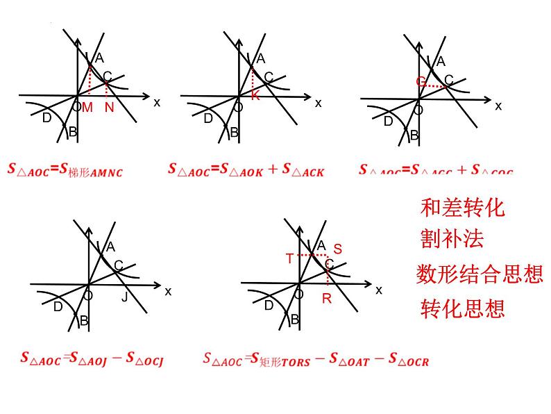 2023年浙江省中考数学二轮复习：反比例函数专题复习课件第6页