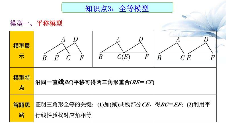 2023年中考数学一轮专题复习课件  全等三角形第4页