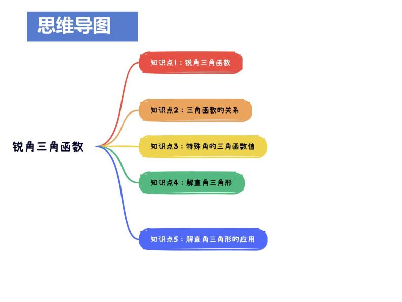 锐角三角函数复习课件2023年九年级中考复习02