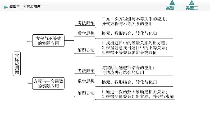 山东省泰安市泰山区泰山实验中学2023年九年级大单元教学实际应用题课件PPT第2页