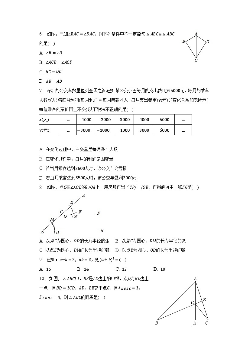 2022-2023学年广东省深圳市侨外、翠园、盐外等六校联考七年级（下）期中数学试卷（含解析）02