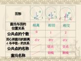 数学：24.2与圆有关的位置关系（第3课时）课件（人教新课标九年级上）