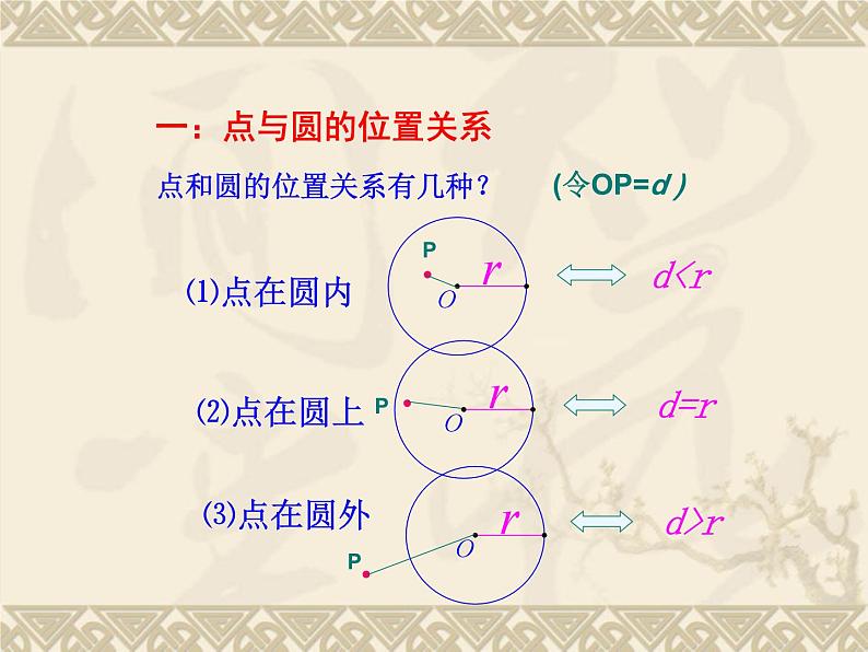 数学：24.2与圆有关的位置关系（第6课时）课件（人教新课标九年级上）03