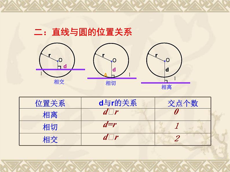 数学：24.2与圆有关的位置关系（第6课时）课件（人教新课标九年级上）04