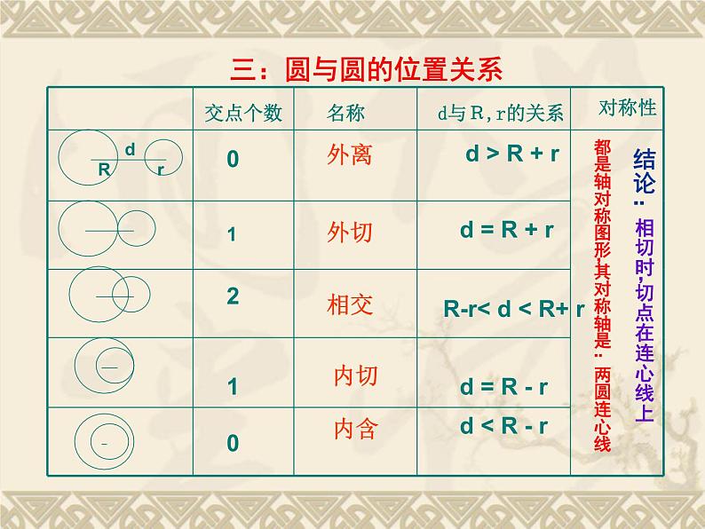 数学：24.2与圆有关的位置关系（第6课时）课件（人教新课标九年级上）06