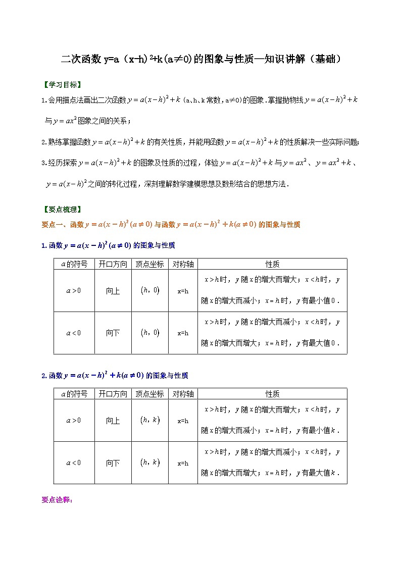 16二次函数y=a（x-h)^2+k(a≠0)的图象与性质—知识讲解（基础）01