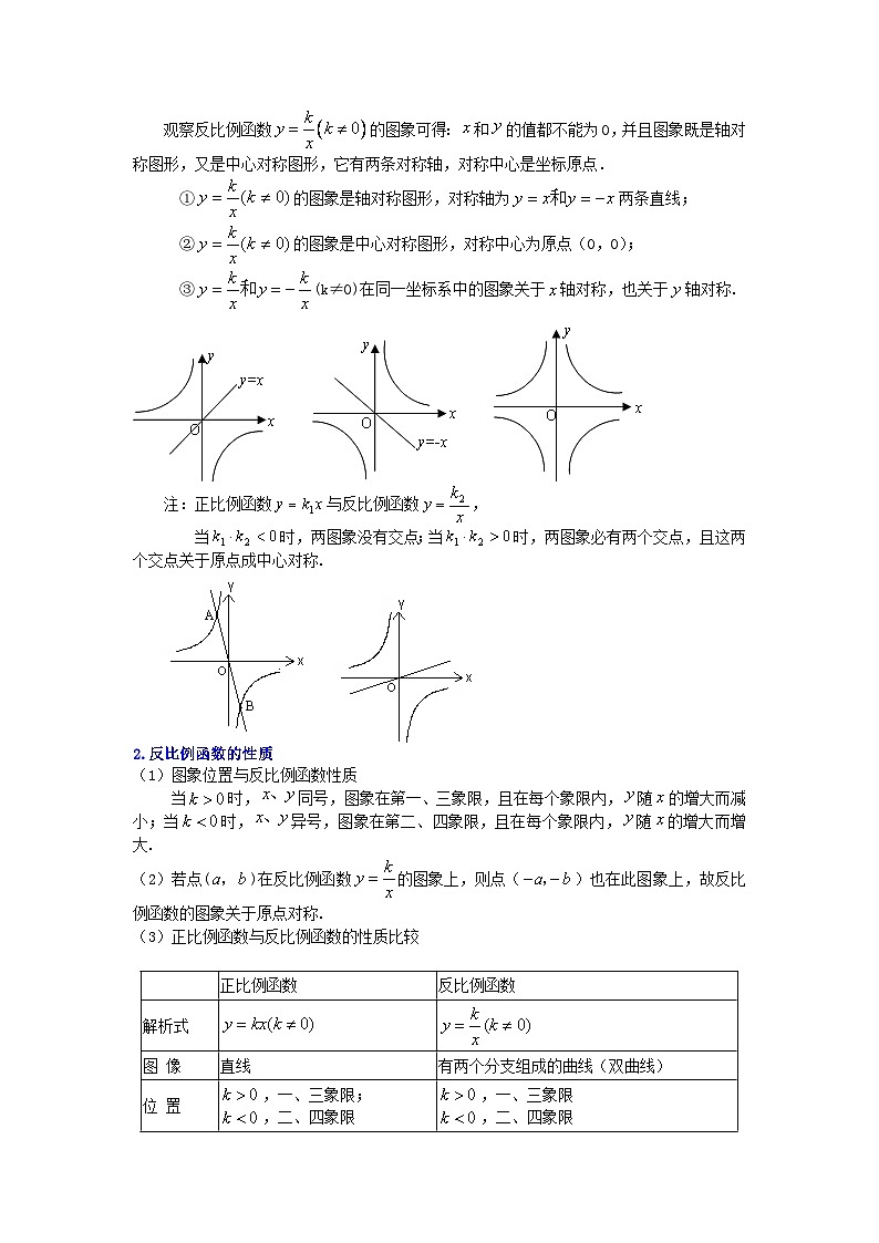 54反比例函数全章复习与巩固（提高）知识讲解02