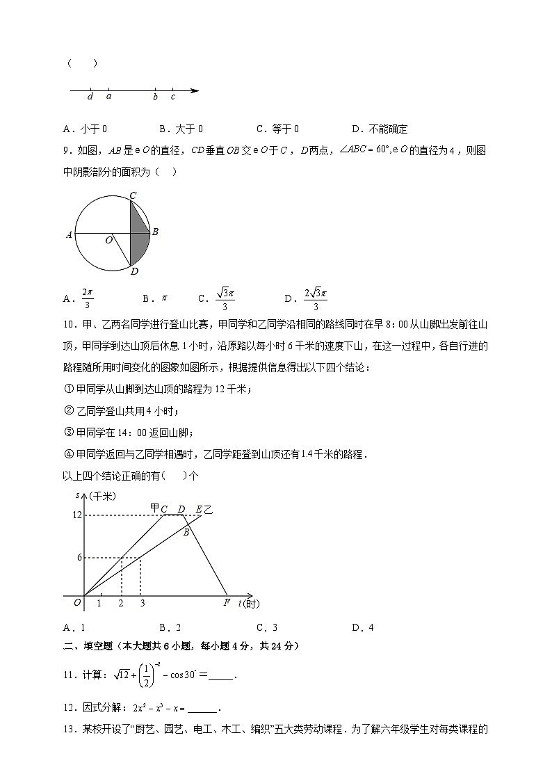 2023年四川省攀枝花市米易县区中考数学一模试卷（含答案）第2页
