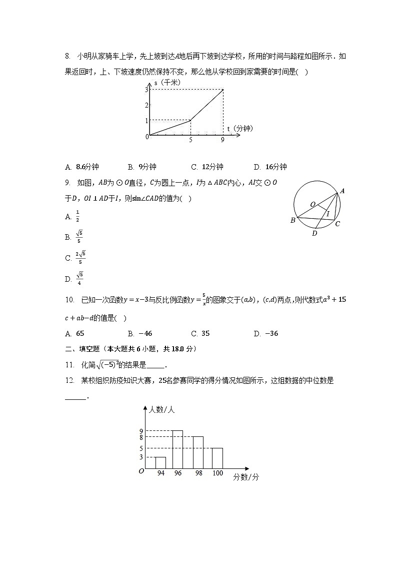 2022-2023学年湖北省武汉市新洲区邾城街九年级（下）月考数学试卷（3月份）（含解析）02