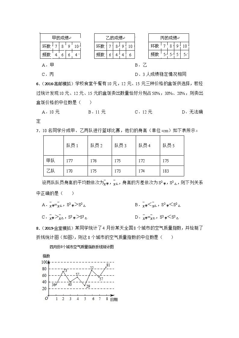 2022-2023学年人教版八年级数学下期末复习 数据的分析第2页